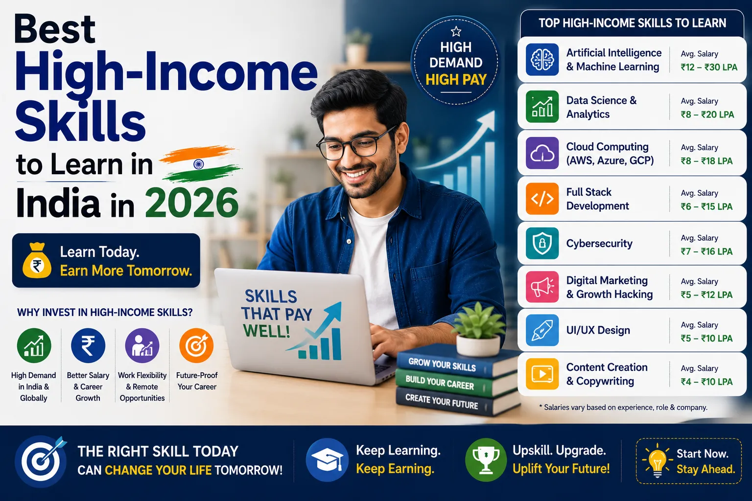 Best High-Income Skills to Learn in India in 2026
